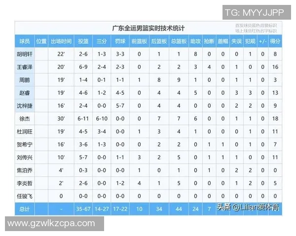 男篮世预赛集训名单公布北京四将入选杨瀚森王俊杰未能参训